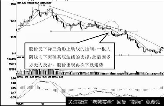 股价上档遇到阻力位后无法形成突破，最终出现新的下跌走势