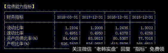 <a href='/ggnews/286490.html'>万科A</a>的偿债能力指标