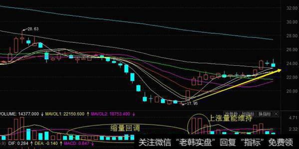 ▲ 华正新材日线图