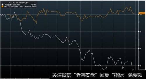 橙色为额外一级资本价格，灰色为普通股价格