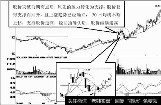 股价短期运行构成了一定的阻力