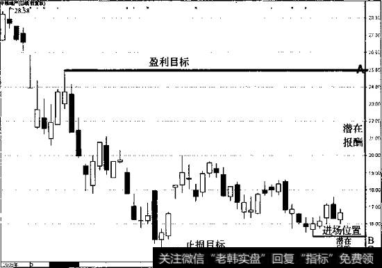 凯利公式图解