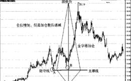 利用“帝娜仓位管理模型”提高炒股报酬水平的沙河股份案例分析