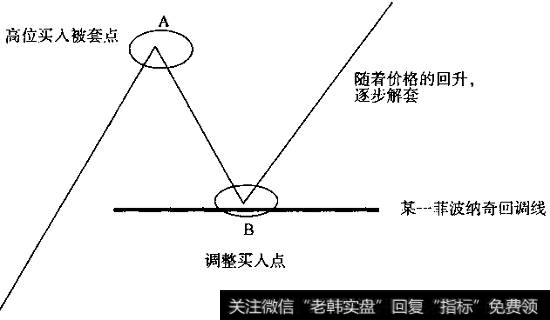 股价<a href='/qushixian/'>趋势线</a>