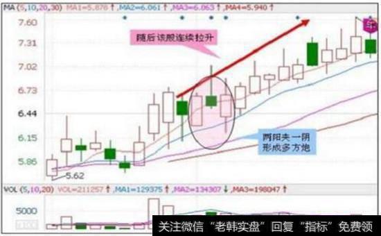 “多方炮”股票图