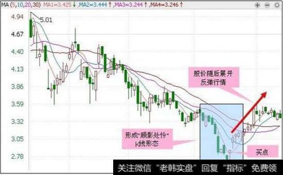 “顾影处怜”股票图