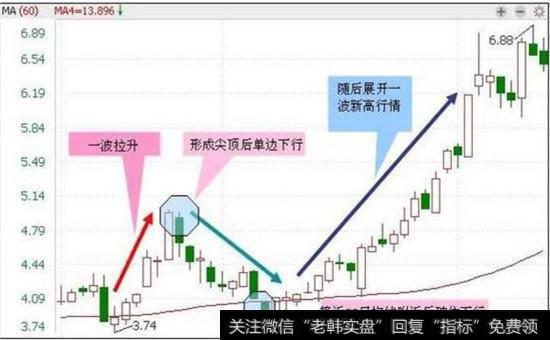 “猪笼入水”股票图