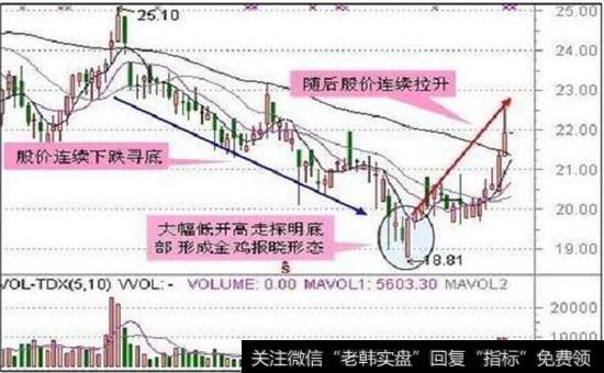 “金鸡报晓”股票图