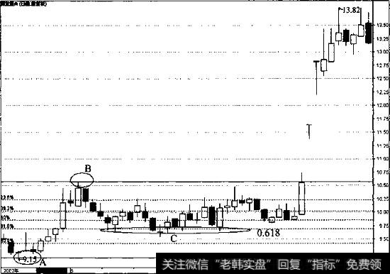 深发展A的0