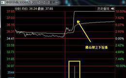 游资打板怎么入门？详解三派游资大佬典型打板手法