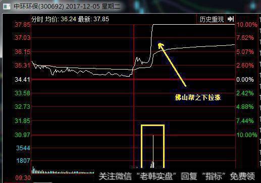 中环环保走势图