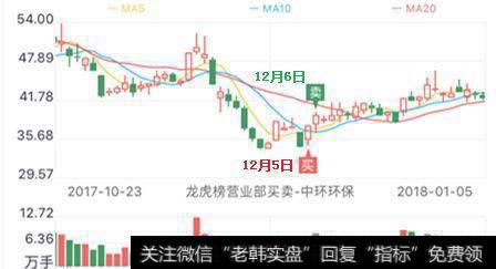 中环环保(12月5日)示意图