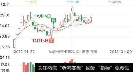 佛燃股份(12月14日)示意图