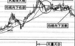 如何进行有关均线收敛、黏合和向下发散的波段操作？