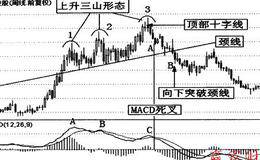 如何判断波段形态？如何进行长<em>短线波段操作</em>？