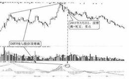 DIFF线与股价的背离：顶背离