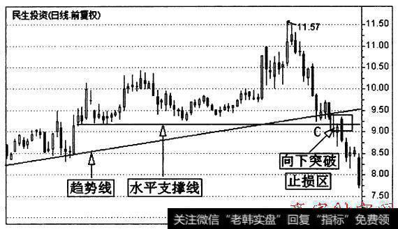 中线波段技巧的知识