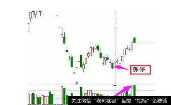 底部放量涨停股票图