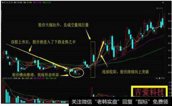 吉艾科技（300309）2012年4月到7月的走势图