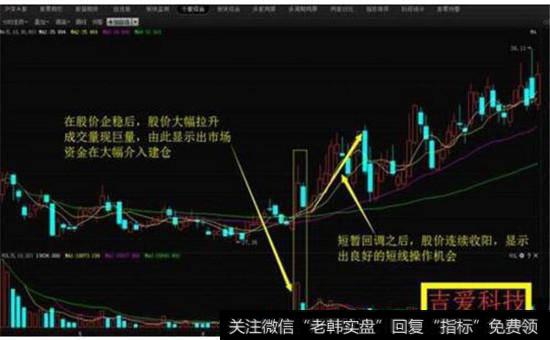 资金大举建仓股票图