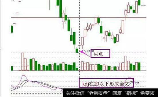 <a href='/kdjzhibiao/'>KDJ指标</a>多周期出现金叉共振股票图