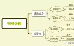 现金股利发放和股票股利发放的区别有什么区别？案例解析及重点问题剖析