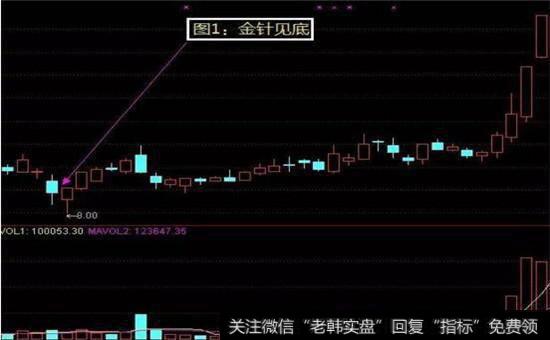金针见底股票图