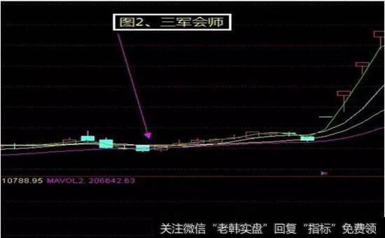 三军会师股票图