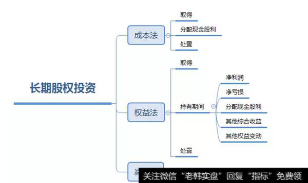 整体学习框架