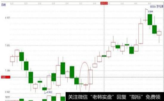 “蜻蜓探底”之抄底定式模型图