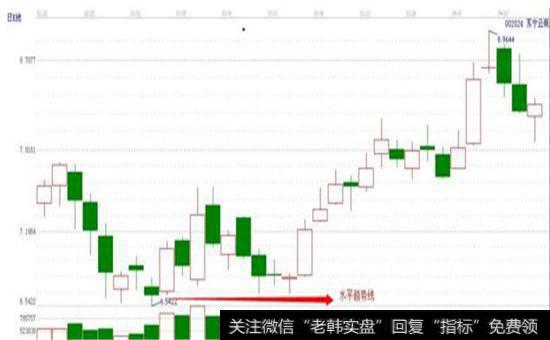 “蜻蜓探底”之抄底定式趋势指标模式图