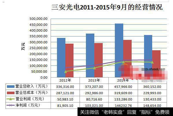 上市公司成本费用盈利能力分析