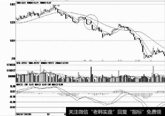 股价自高位反转后逐波下跌，<a href='/tjjxjs/281366.html'>均线系统</a>也呈空头排列，下跌趋势非常明显