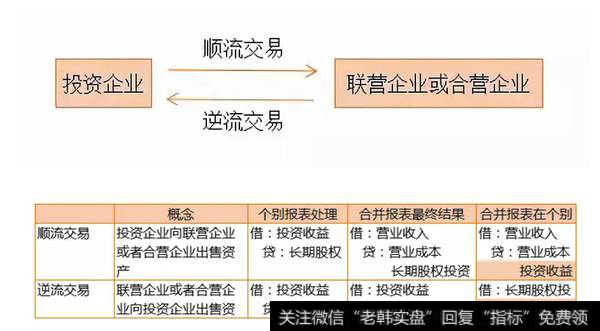 内部交易对当期损益的影响