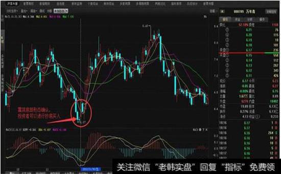 万年青(000789)2012年11月30日的股价走势图
