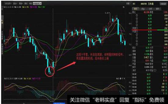 万年青(000789)2012年12月28日股票走势图