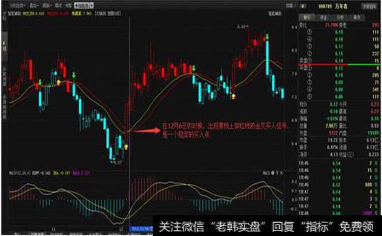 万年青(000789)2012年12月6日股票走势图