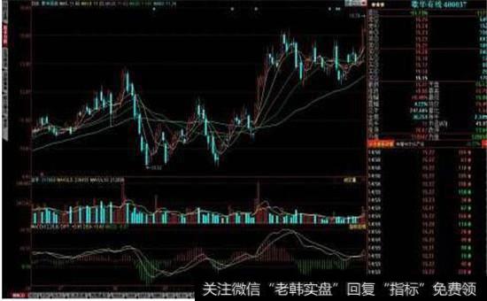 一汽富维股票走势图