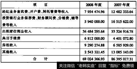 其他业务收入构成分析