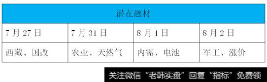 涨停早知道：关键词：涨价、电力(2018/8/2)