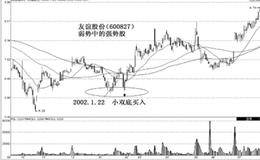 抢反弹定式实战案例