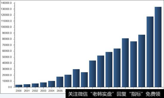 我国住户贷款的持续增长