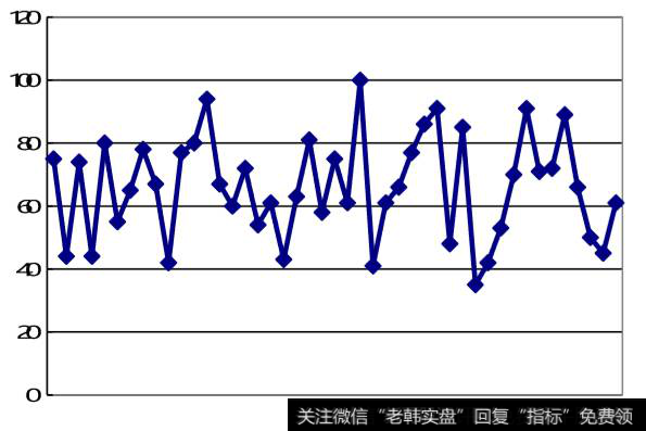 欧元兑美元按照趋势交易法计算出的第二浪与第一浪的比率关系测试图