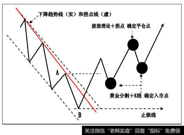 <a href='/qushixian/'>趋势线</a>