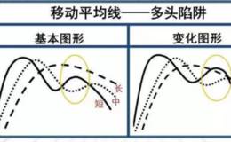 如何看穿“多头陷阱”？