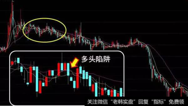 研判技巧 1 关注移动平均线出现高位头部信号