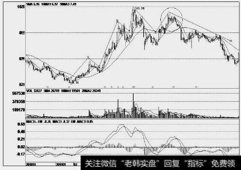 宁波富达(600724)