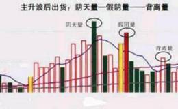 股票主力出货时的成交量是什么样的？