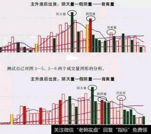 主力<a href='/cgjq/289638.html'>出货</a>时成交量的形态