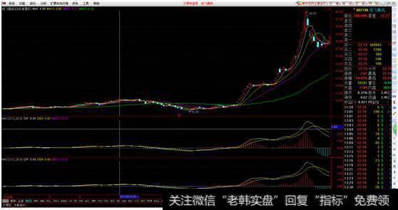 成飞集成走势图